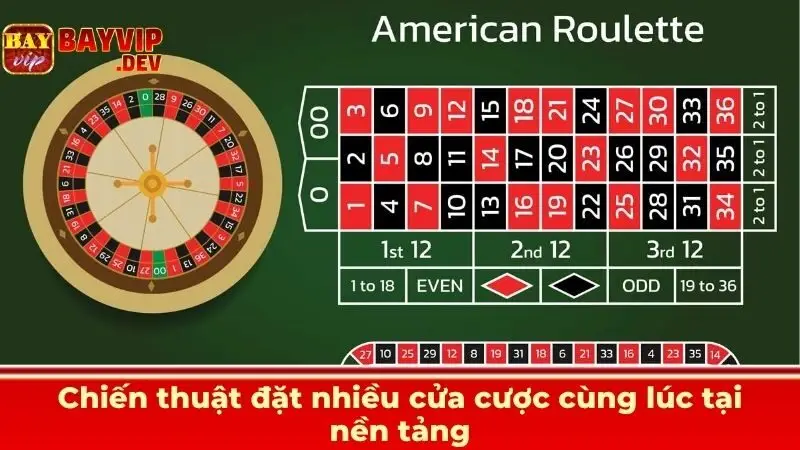 Chiến thuật đặt nhiều cửa cược cùng lúc tại nền tảng